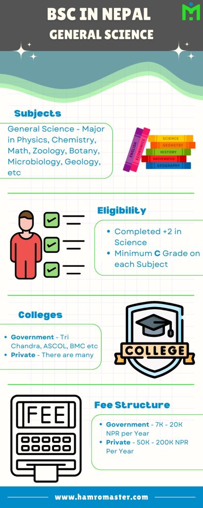 BSc in Nepal: Scope, Fees, Subjects, and Career Opportunities (2024 ...